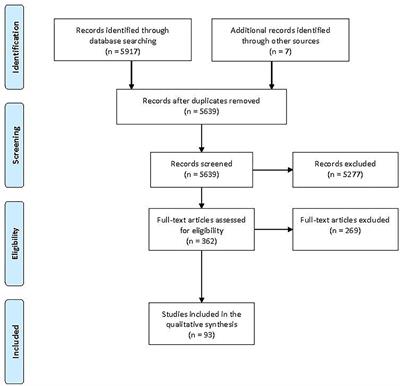 State of the Art in Parent-Delivered Pain-Relieving Interventions in Neonatal Care: A Scoping Review
